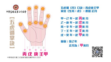 五虎遁歌訣|中華易經天書三式協會